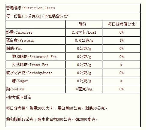 百信度明日葉粉營養標示