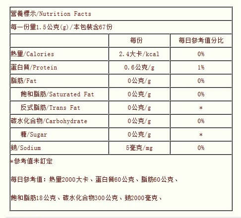 百信度明日葉顆粒(錠)營養標示