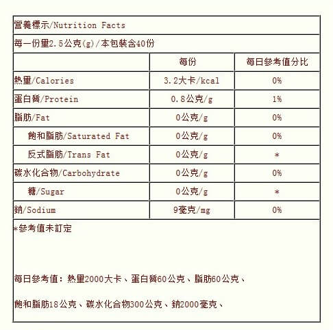 百信度明日葉茶包營養標示